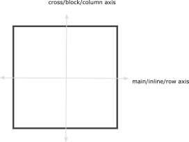 align-content property