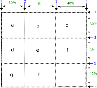 grid-area