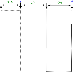 grid-column property