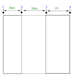 template-columns