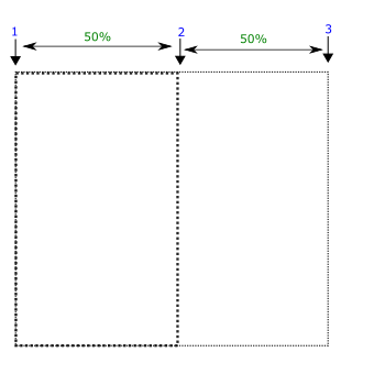 template-columns