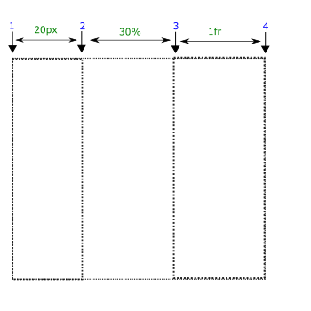 template-columns