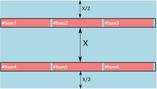 align content space around