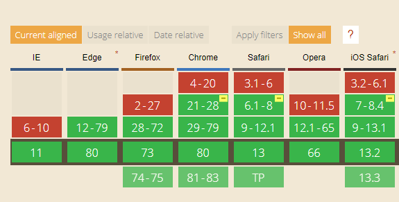 flex-content browser support for flex