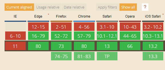 flex-content browser support for grid