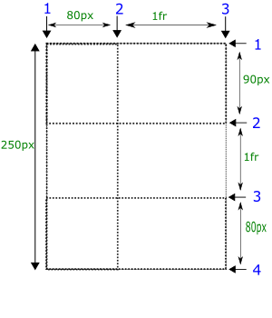 css grid template rows