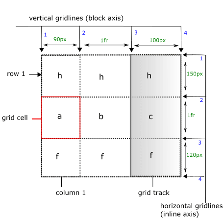 css grid framework