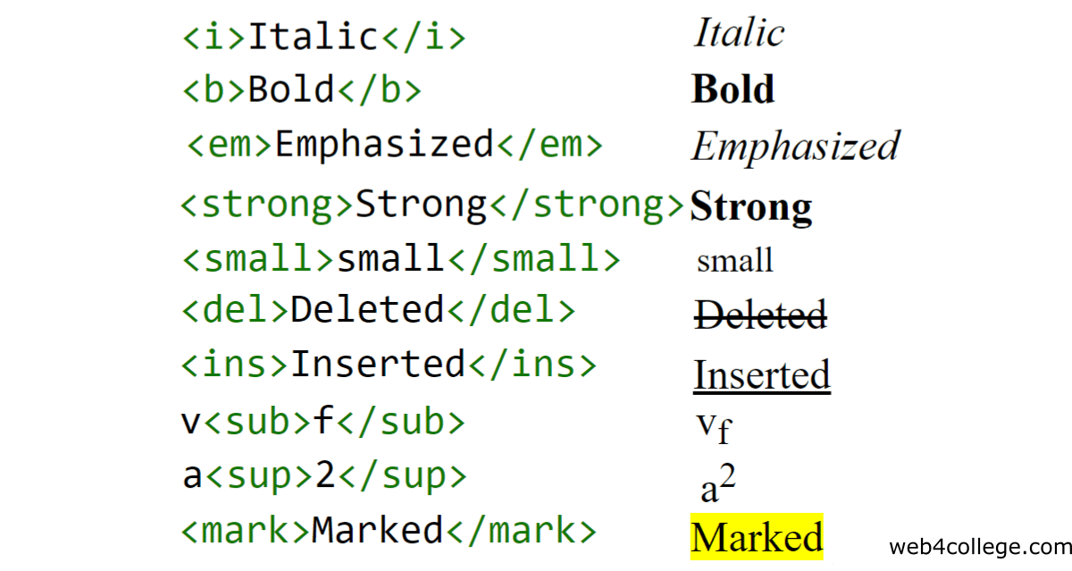 html fonts